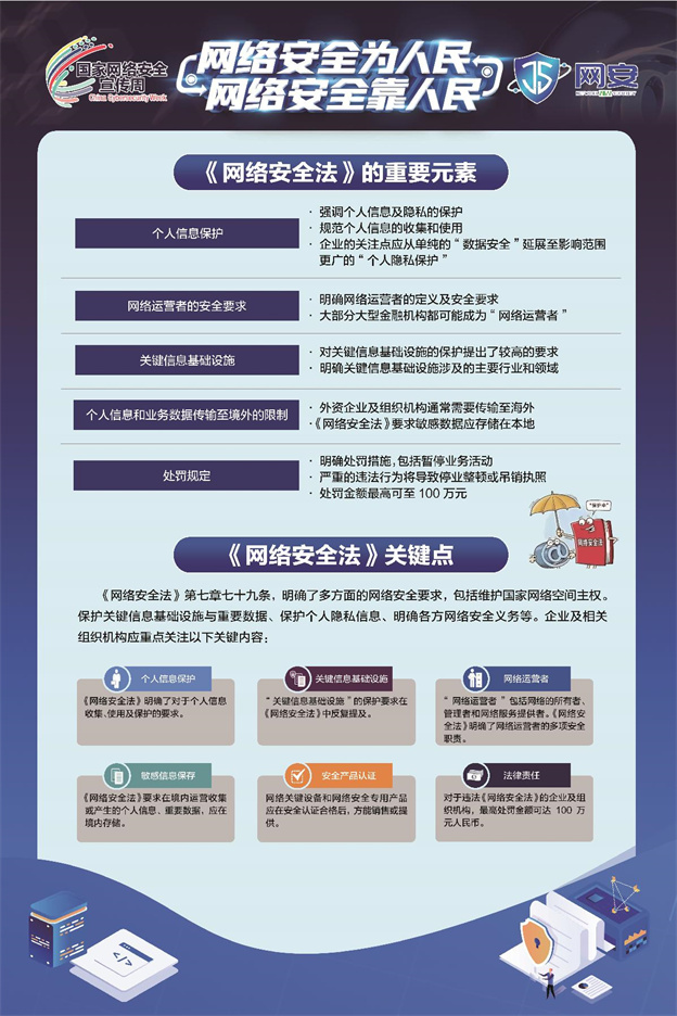 《网络安全法》《数据安全法》《幼我信息保；；；；；しā沸柿蟔2.jpg